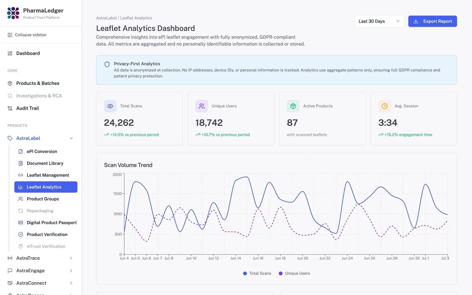 Leaflet Analytics — screen from the Product Trust Platform