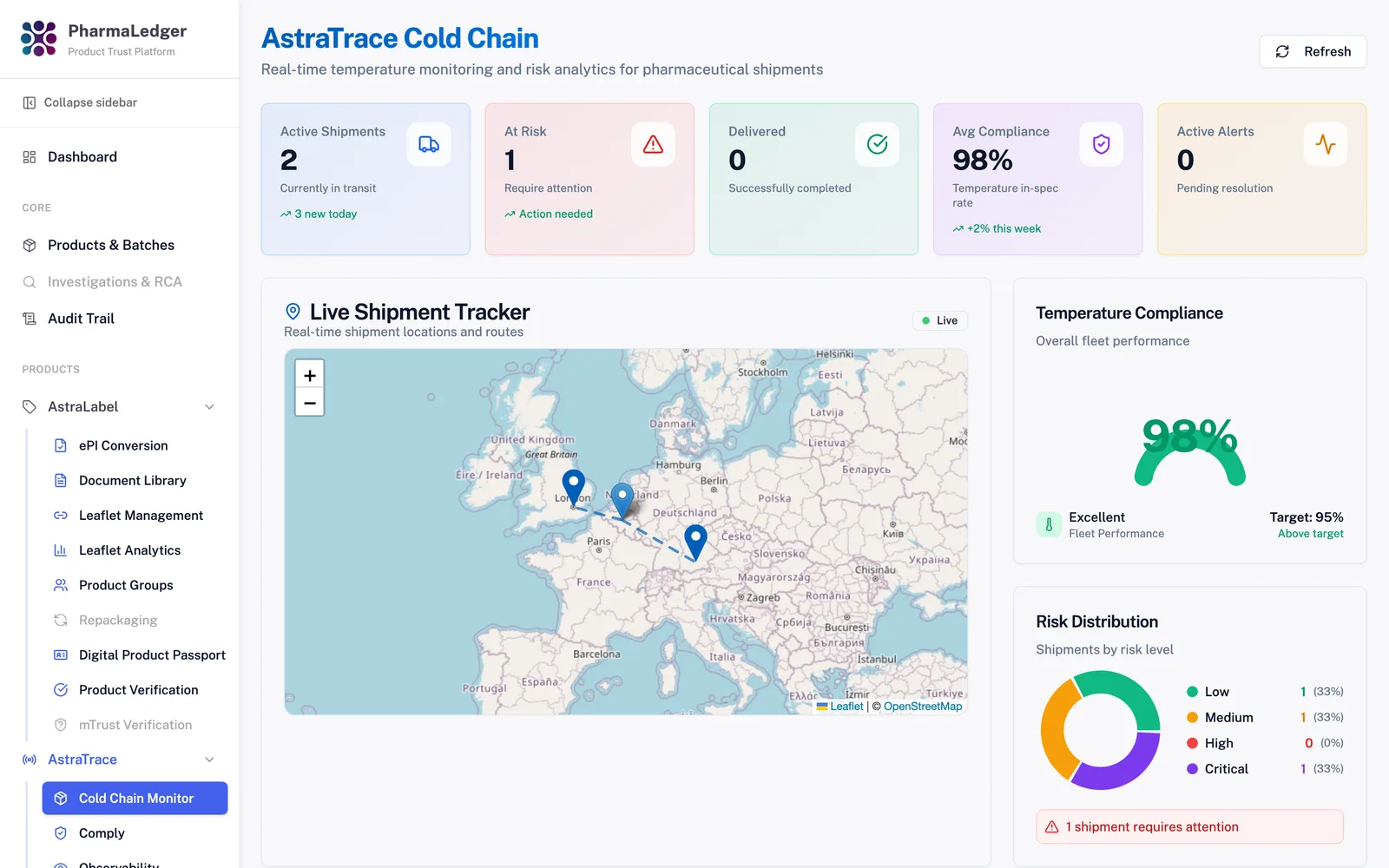 AstraTrace Cold Chain — screen from the Product Trust Platform