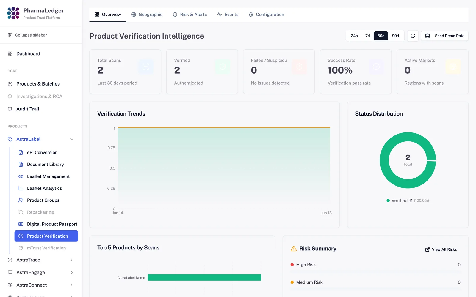 Product Verification Intelligence — screen from the Product Trust Platform